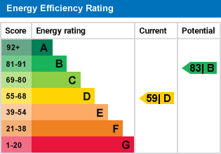 EPC Graph for Heronscroft, Bedford