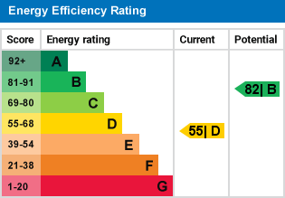 EPC Graph for Berry Drive, Bromham
