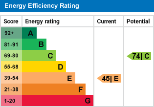 EPC Graph for High Street, Stagsden