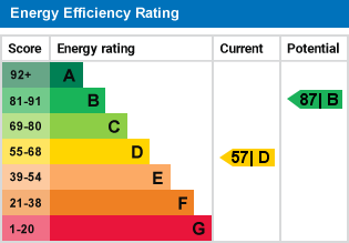 EPC Graph for Mile Road, Bedford