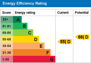 EPC Graph for Linnet Way, Bedford