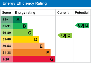 EPC Graph for Dorsey Drive, Bedford