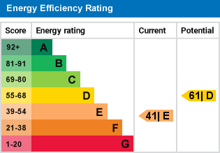 EPC Graph for Hurst Grove, Bedford